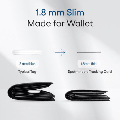 Spotminders Tracking Card
