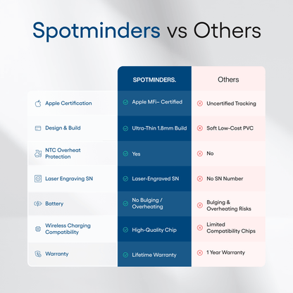 Spotminders Tracking Card