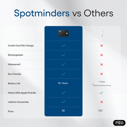 Spotminders Tracking Card PRO
