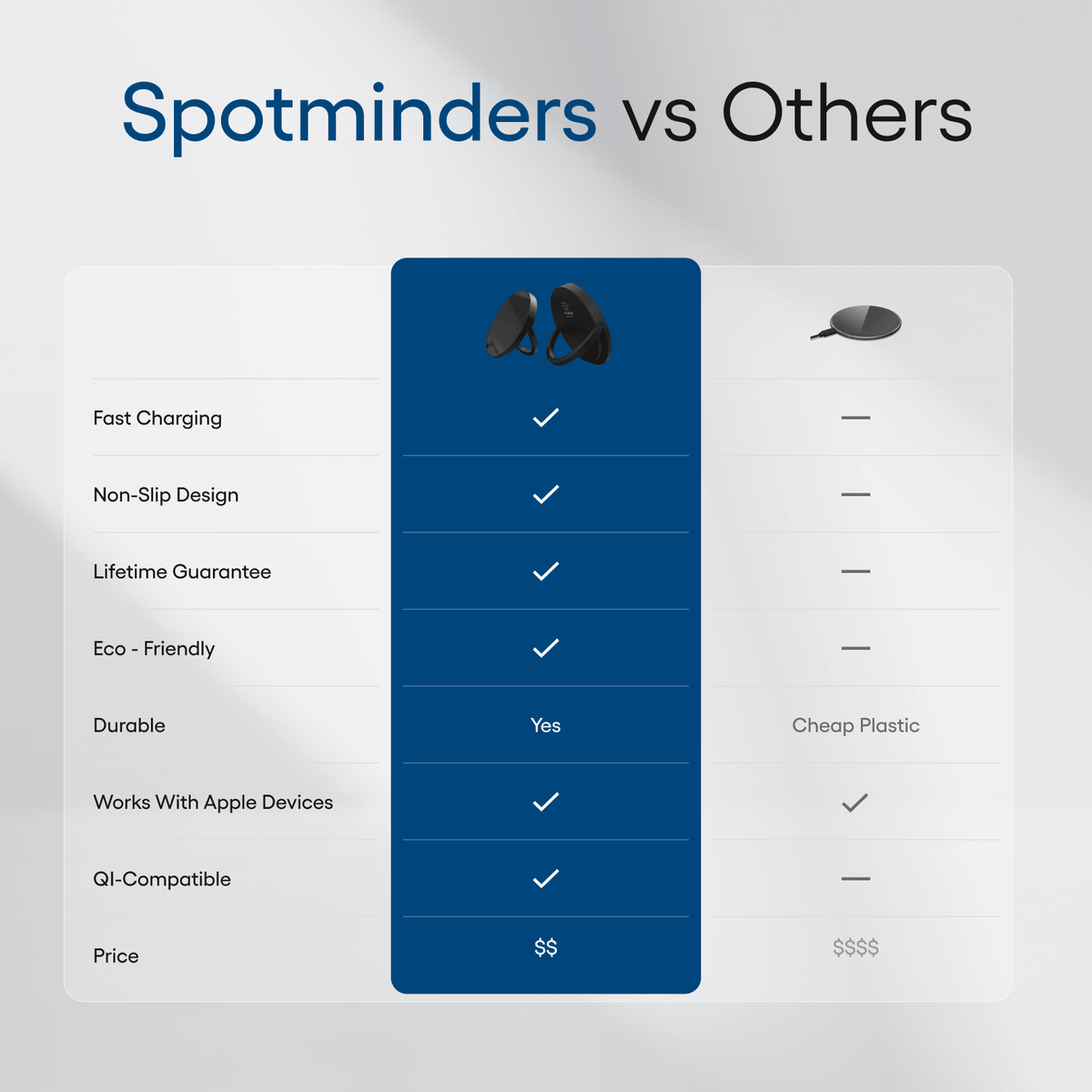Spotminders Wireless Charger